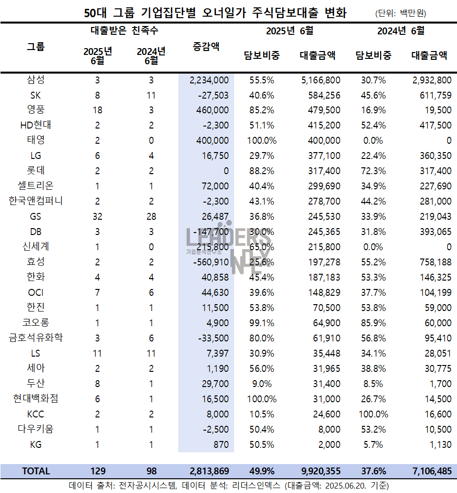 리더스인덱스 - Beyond Data