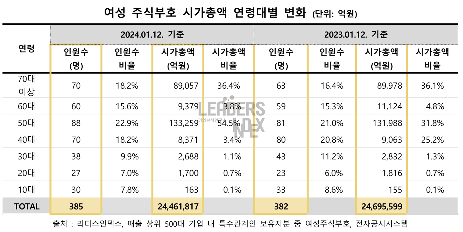 리더스인덱스 - Beyond Data