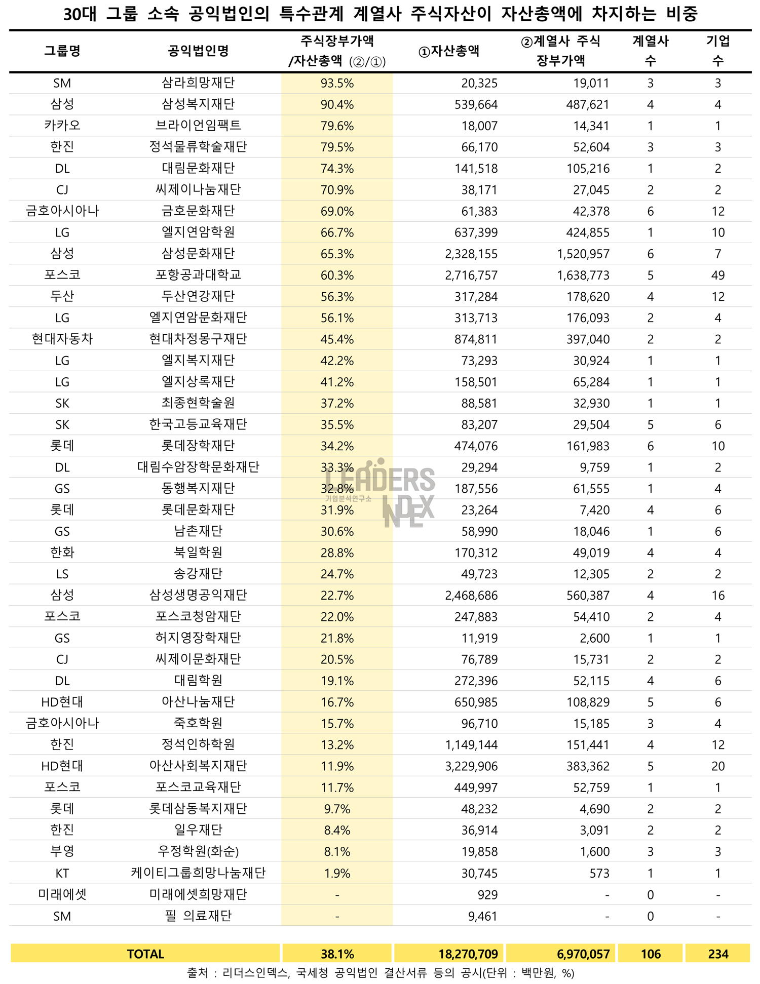 리더스인덱스 - Beyond Data