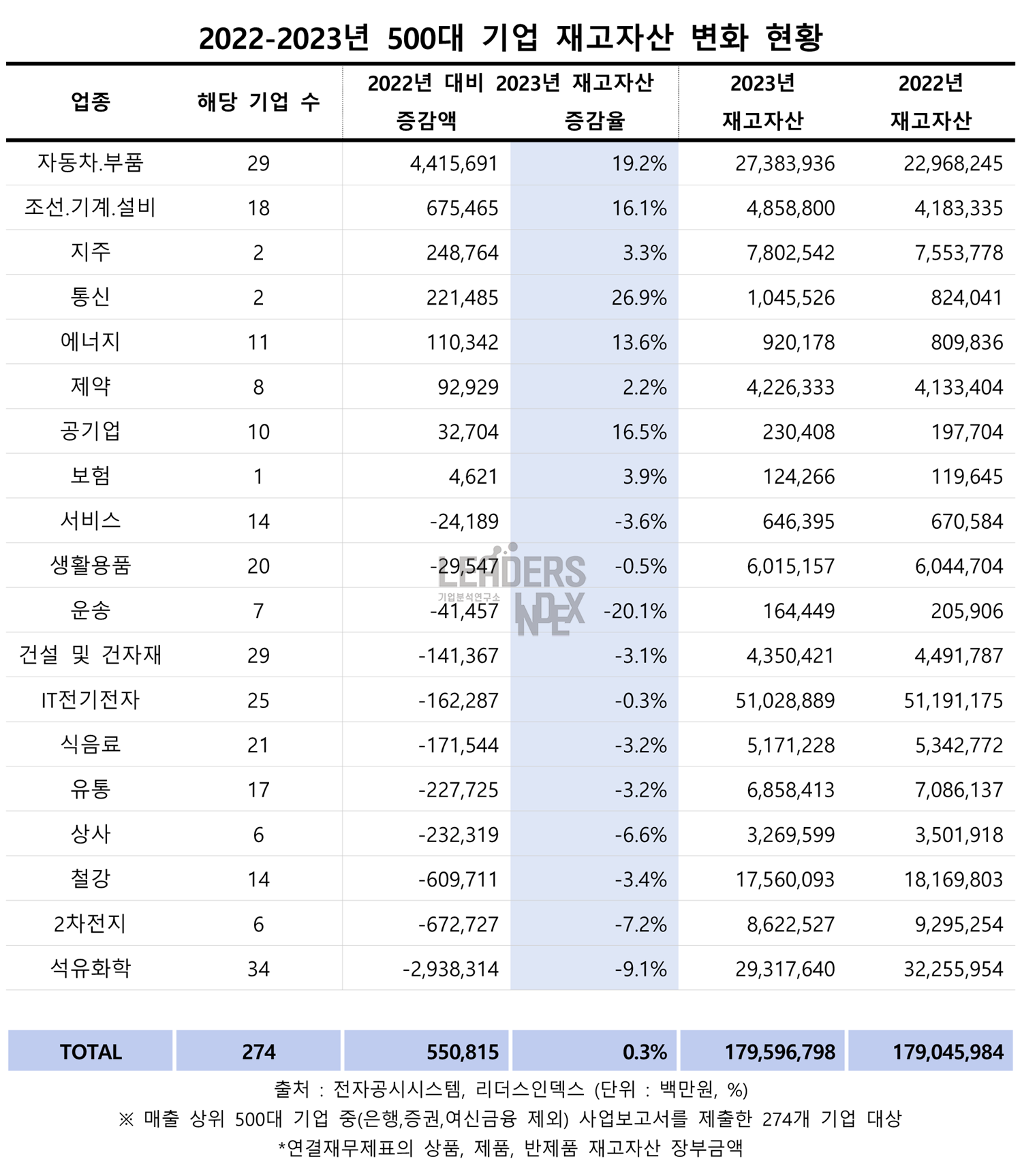 리더스인덱스 - Beyond Data