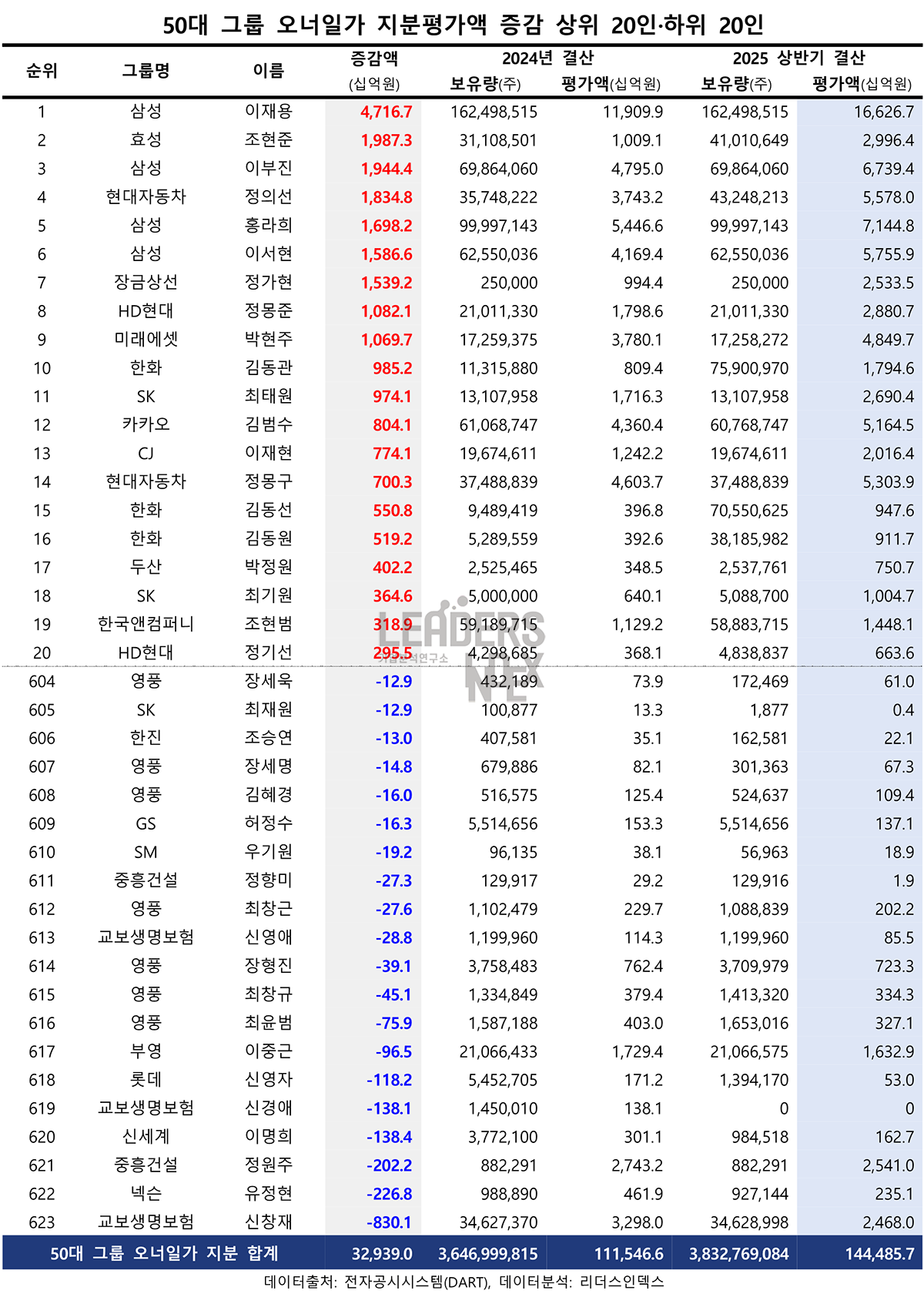 리더스인덱스 - Beyond Data