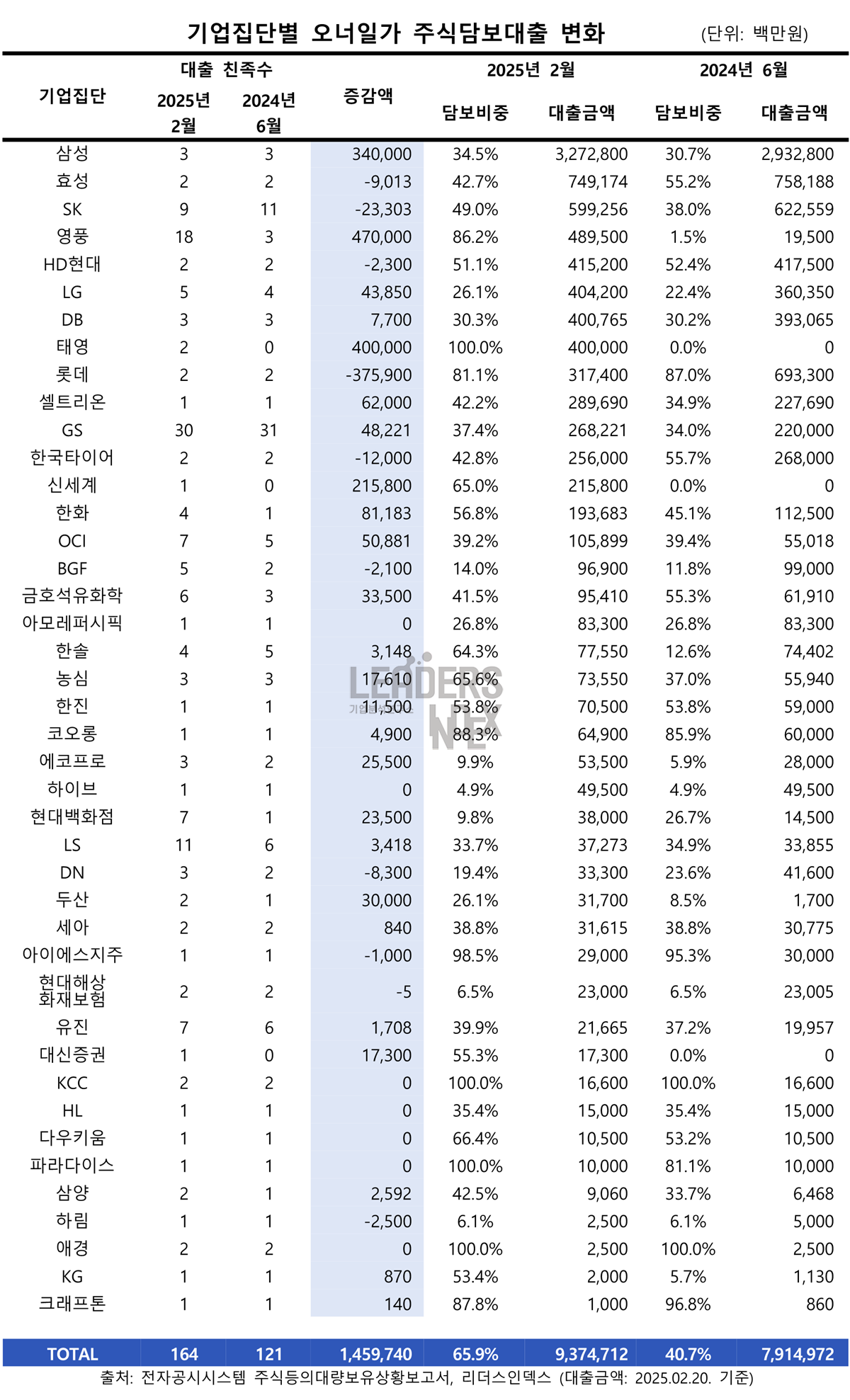 리더스인덱스 - Beyond Data