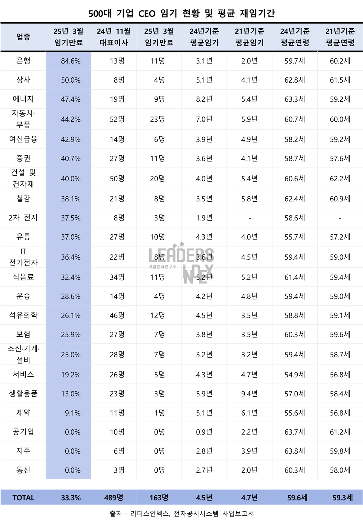 리더스인덱스 - Beyond Data