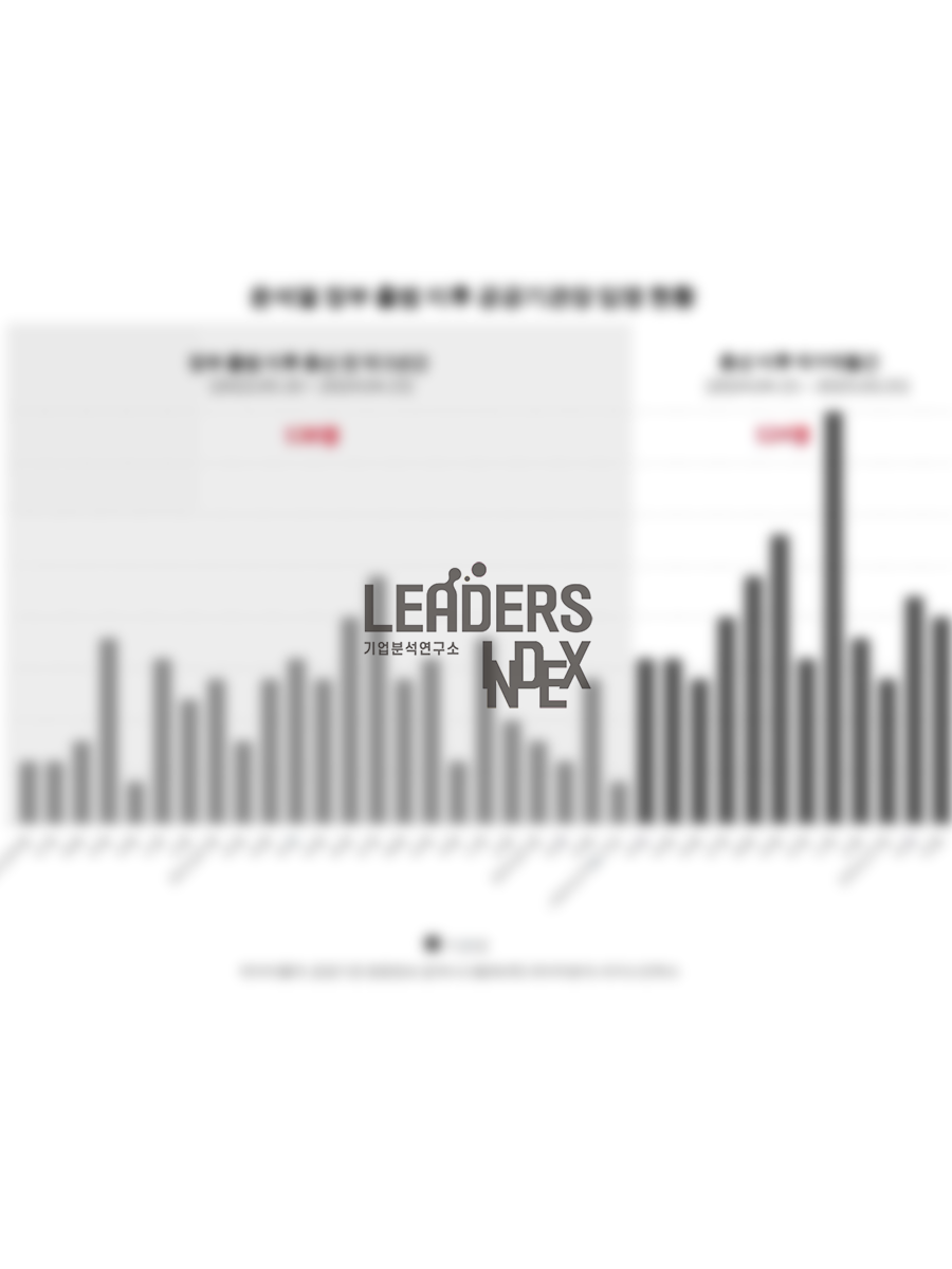 공공기관장 및 상임감사 임기 현황