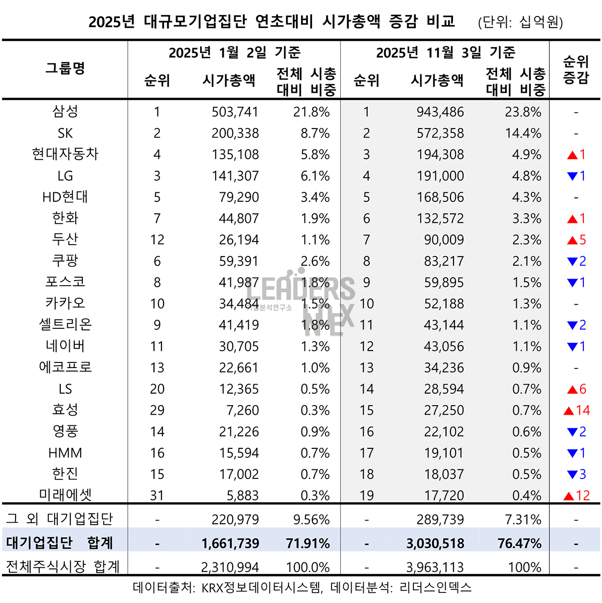 리더스인덱스 - Beyond Data