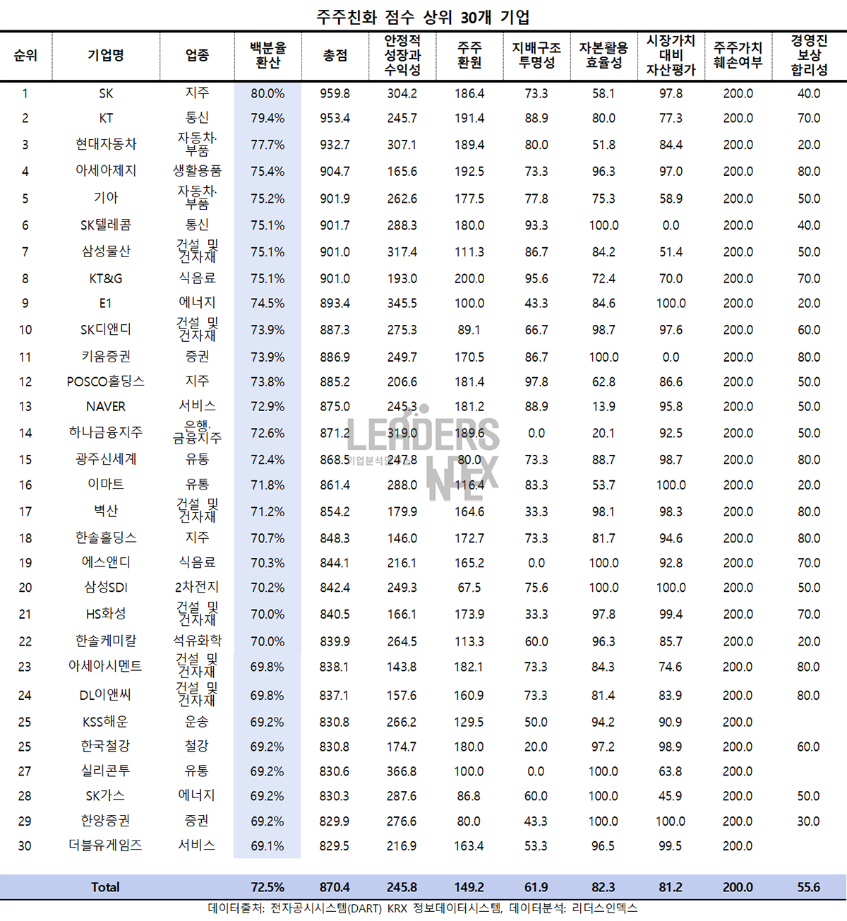 리더스인덱스 - Beyond Data